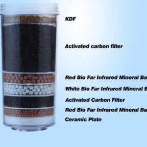 Aimex 8-Stage Water Filter Mineral Restoration Layers Infographic