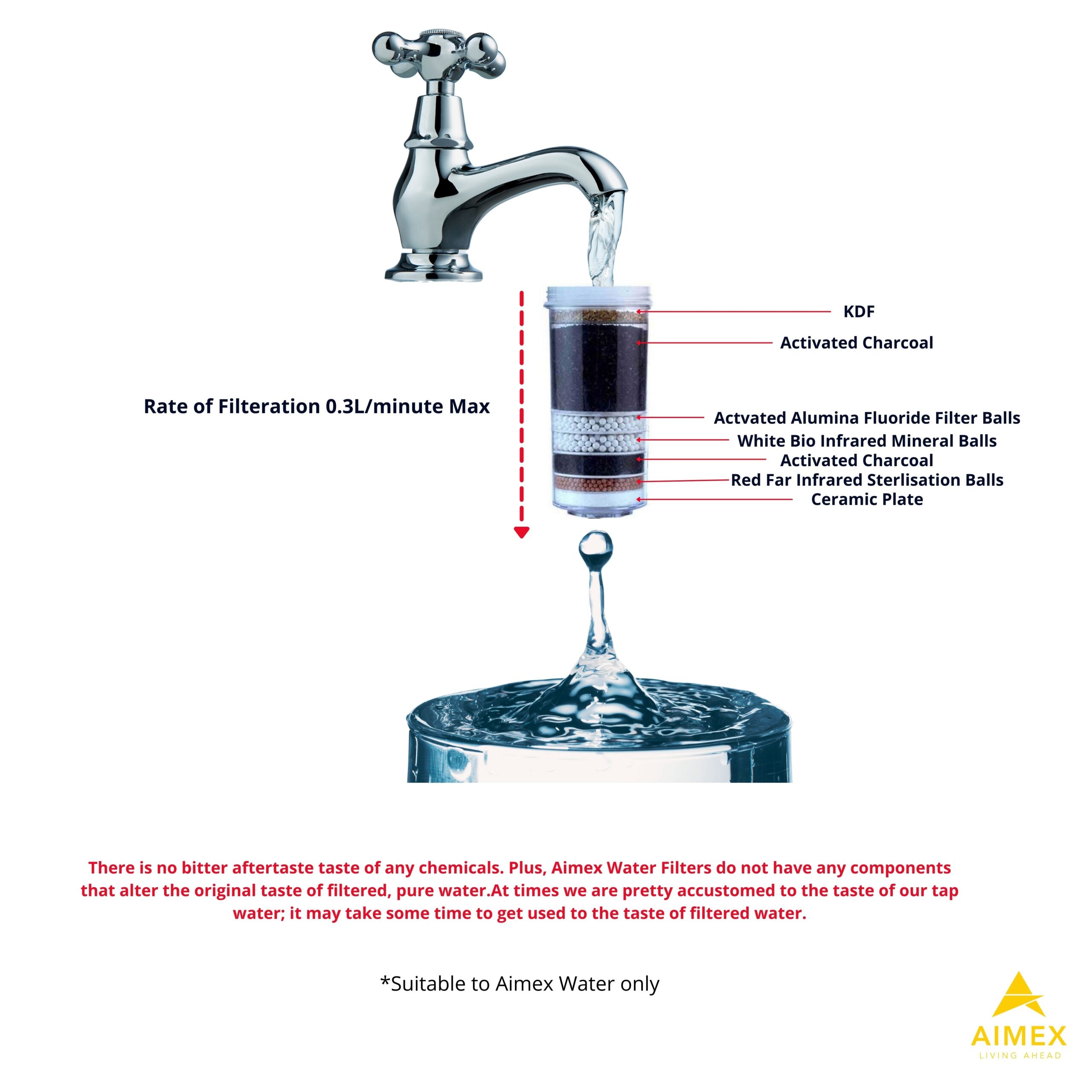 Aimex 20L Benchtop Water Purifier With 3 Filters – Great Shop Advanced 8 Stage Fluoride Reduction Filter Cartridge Detailing Different Mineral Layers