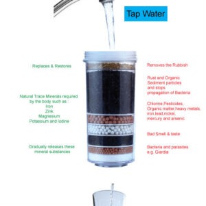 Exploded View Diagram Of The Aimex 8-Stage Water Filter Cartridge Layers
